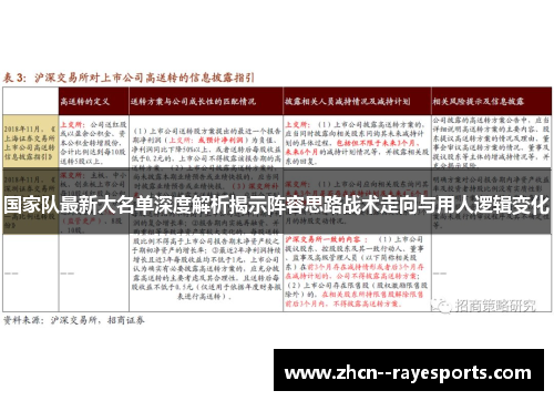 国家队最新大名单深度解析揭示阵容思路战术走向与用人逻辑变化 国家队最新大名单深度解析揭示阵容思路战术走向与用人逻辑变化