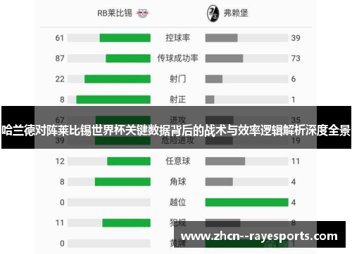 哈兰德对阵莱比锡世界杯关键数据背后的战术与效率逻辑解析深度全景
