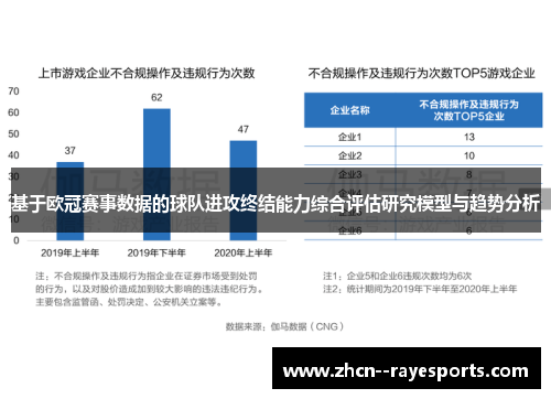 基于欧冠赛事数据的球队进攻终结能力综合评估研究模型与趋势分析 基于欧冠赛事数据的球队进攻终结能力综合评估研究模型与趋势分析
