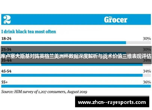 库卢塞夫斯基对阵英格兰美洲杯数据深度解析与战术价值三维表现评估