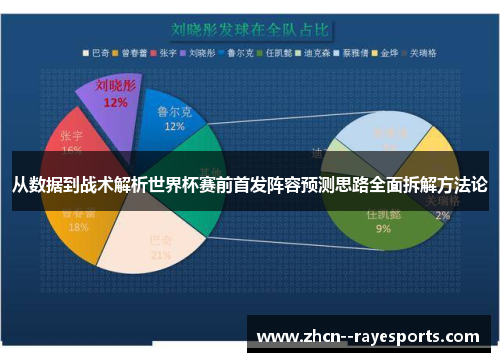 从数据到战术解析世界杯赛前首发阵容预测思路全面拆解方法论 从数据到战术解析世界杯赛前首发阵容预测思路全面拆解方法论
