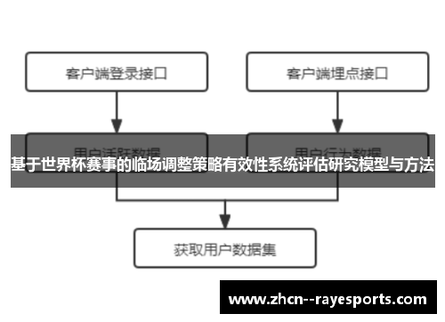 基于世界杯赛事的临场调整策略有效性系统评估研究模型与方法 基于世界杯赛事的临场调整策略有效性系统评估研究模型与方法